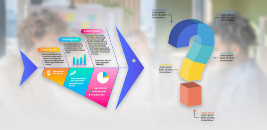 5 Whys vs Fishbone Diagrams for Root Cause Analysis