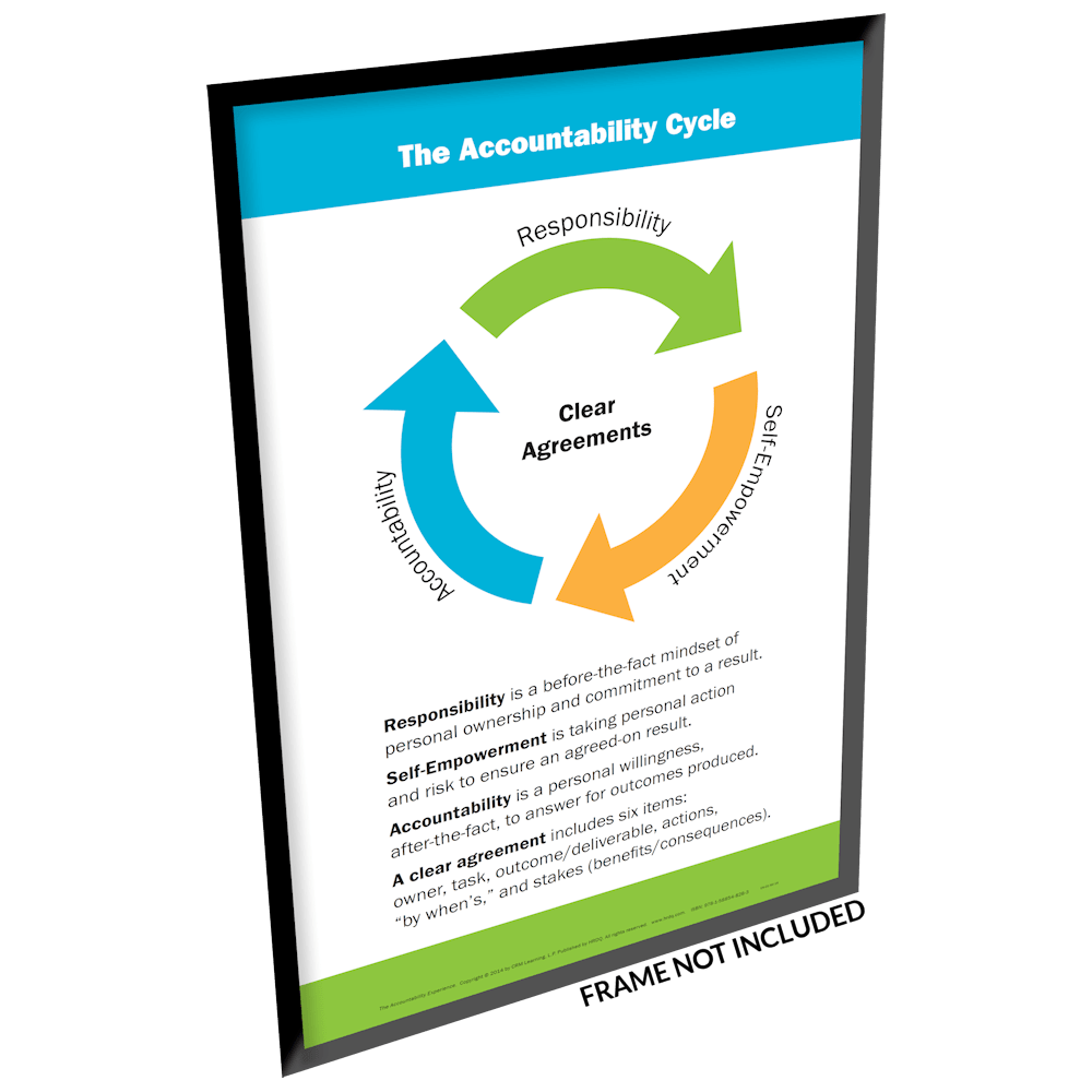 Accountability Experience - HRDQ