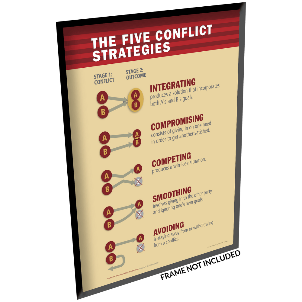 The breakdown of five strategies in conflict