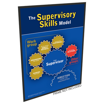 Supervisory Skills Questionnaire - HRDQ